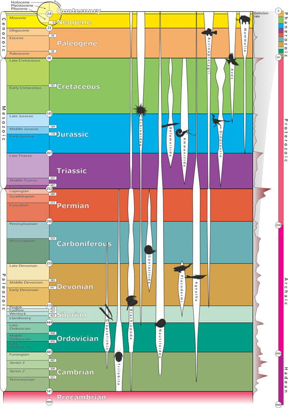 Geologic Time Scale By Frederik Lerouge